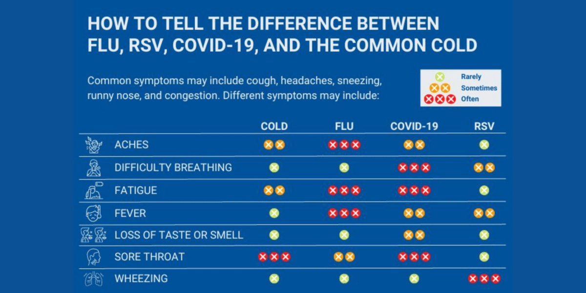 Respiratory Illness Symptoms Graphics